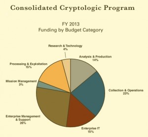 Raspodjela troškova po pitanju kriptologije u fiskalnoj 2013.