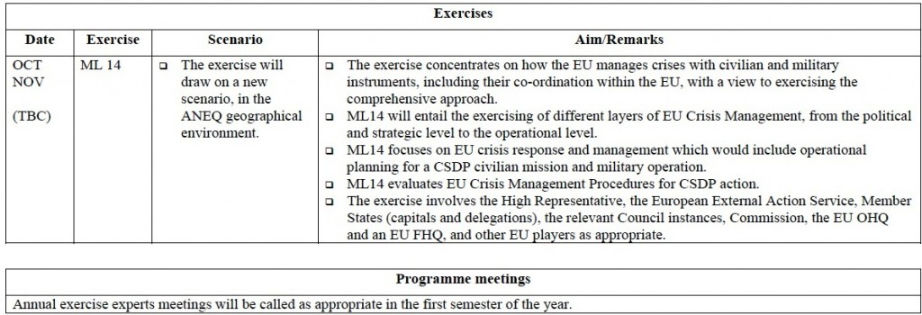 O vježbi ML14 u Programu vježbi EU 2013-2015