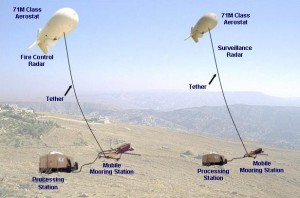 Senzore se na visinu može dići i balonima, tzv. aerostatima, kao u Afganistanu