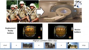 Obrasci neuronskih aktivacija kod deployment-ready vojnika naspram novaka tijekom gledanja video isjecaka borbi u Afganistanu, snimljeno pomocu fMRI