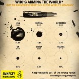 Kampanja Amnesty Internationala za Sporazum o trgovini oružjem